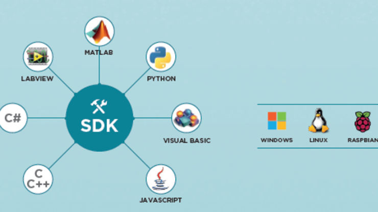 Bộ phát triển phần mềm SDK - Software Development Kit là gì?