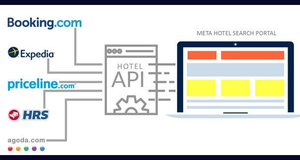 Dùng API Hotel để truy xuất vào thông tin các chuyến bay, khách sạn