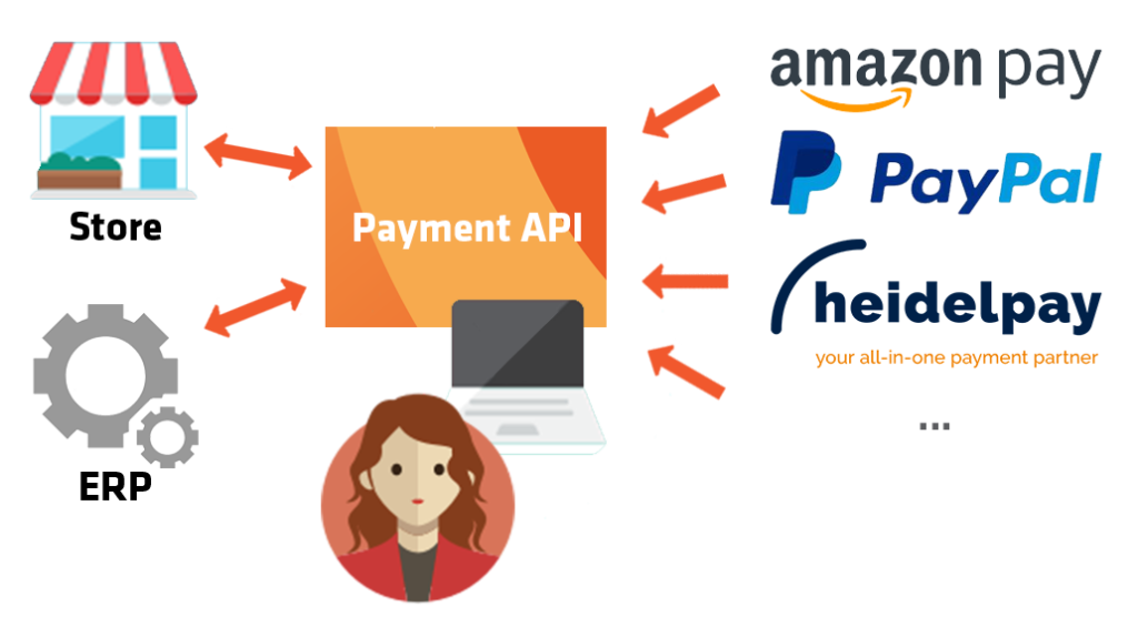 Dùng API Payment để giúp thanh toán với bên thứ 3