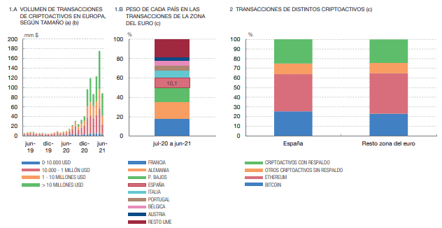 Giao dịch tiền điện tử ở Tây Ban Nha và phần còn lại của Châu Âu