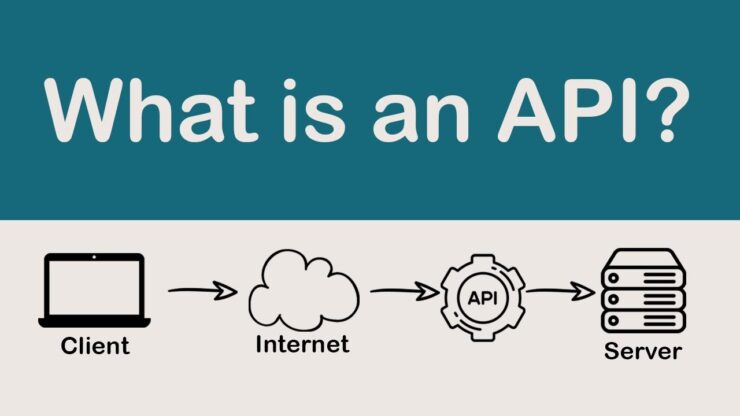 Giao diện lập trình ứng dụng (API) là gì?