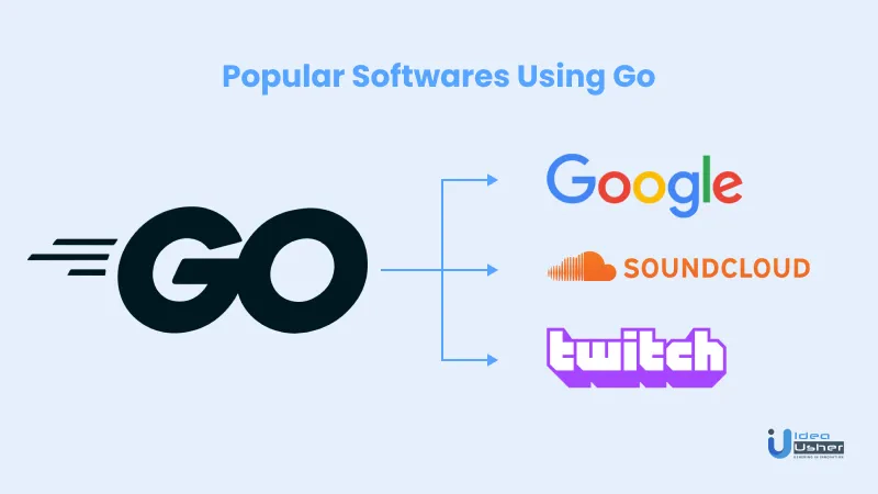 Các phần mềm phổ biến sử dụng ngôn ngữ Go