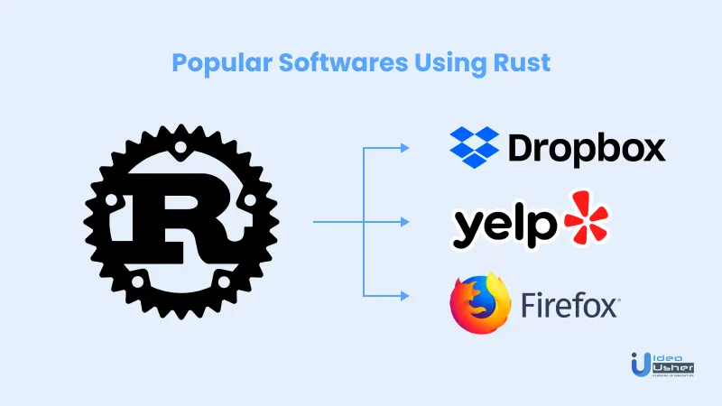 Các phần mềm phổ biến sử dụng ngôn ngữ Rust