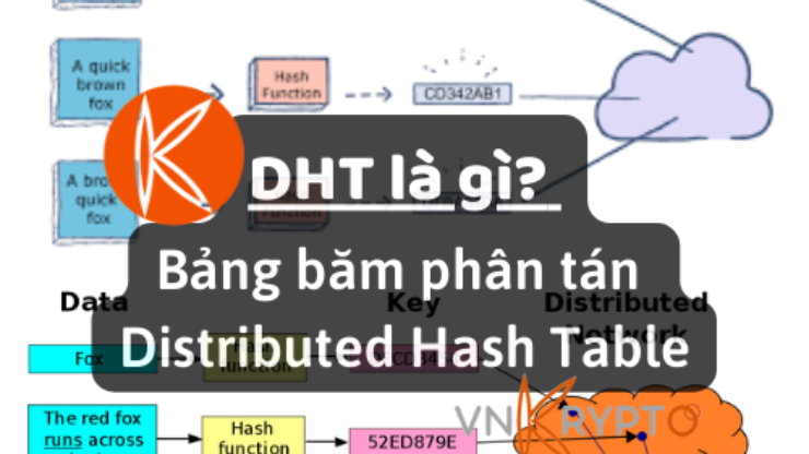 DHT là gì Bảng băm phân tán Distributed Hash Table
