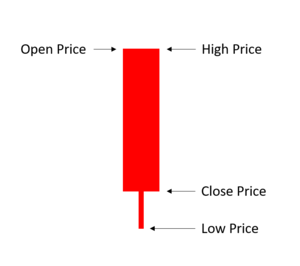 Hình minh họa giá cao high Price H trong biểu đồ hình nến