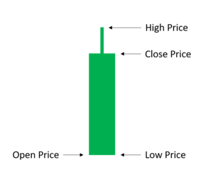 Hình minh họa giá thấp low price L trong biểu đồ hình nến