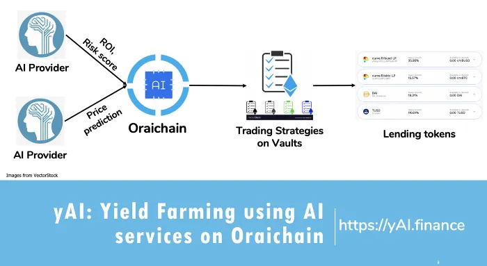 Năng suất canh tác bằng cách sử dụng các chiến lược AI trên Oraichain