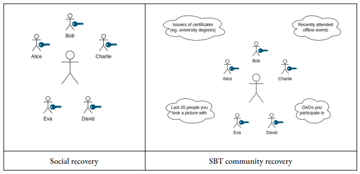 Hình ảnh khả năng phục hồi Social vời khả năng phục hồi cộng đồng của SBT