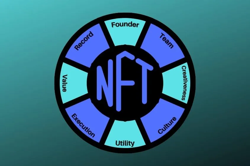 Hình ảnh minh họa các yêu cầu đánh giá chất lượng NFT Blue Chip