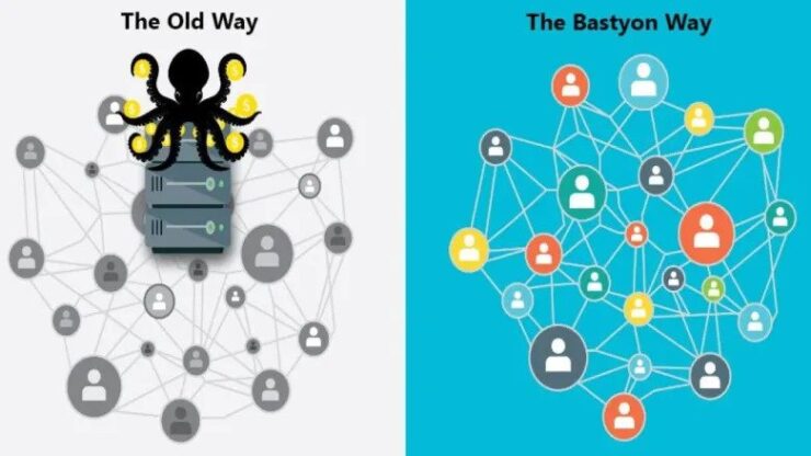 Mạng xã hội tiền điện tử Bastyon tích hợp mạng TOR