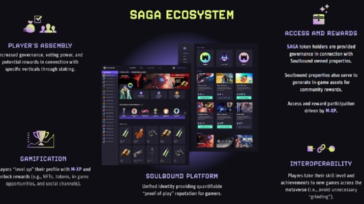 Saga tăng 3,6 triệu đô la để tạo ra phần mềm trung gian metaverse