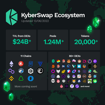 Hệ sinh thái KyberSwap
