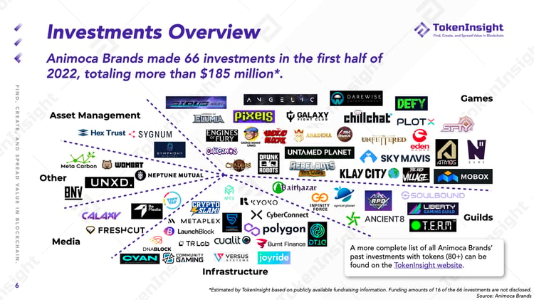 Các khoản đầu tư của Animoca Brands trong năm 2022