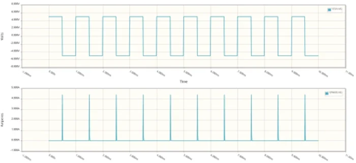 Hình 4. Biểu đồ trên cùng hiển thị tín hiệu đầu vào, biểu đồ dưới cùng hiển thị dòng điện của biến tần từ đường ray 3.3V.