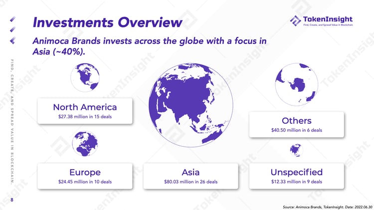 Hình ảnh thể hiện Sự hiện diện toàn cầu của Animoca Brands