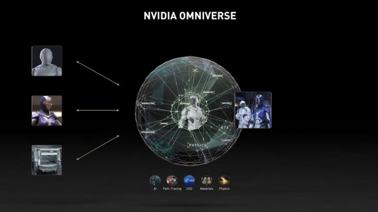 NVIDIA ra mắt dịch vụ Omniverse Cloud để tạo và chạy các ứng dụng metaverse