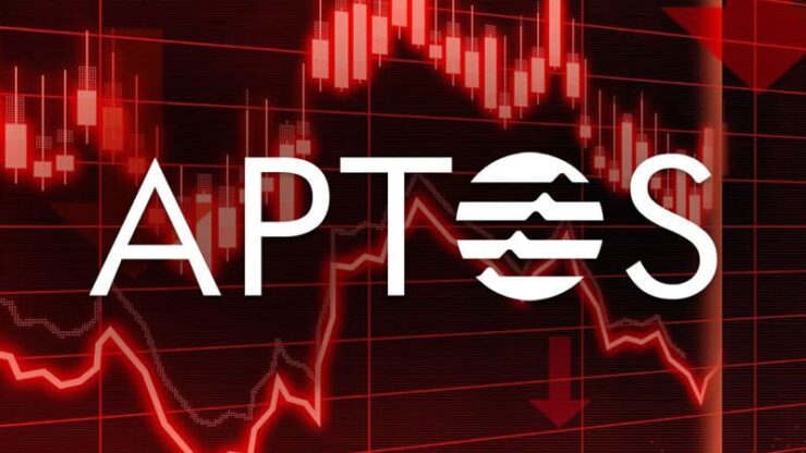 Blockchain Aptos đang gây tranh cãi, mã thông báo APT giảm 50%